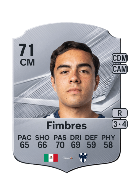 Carte de Iker Fimbres