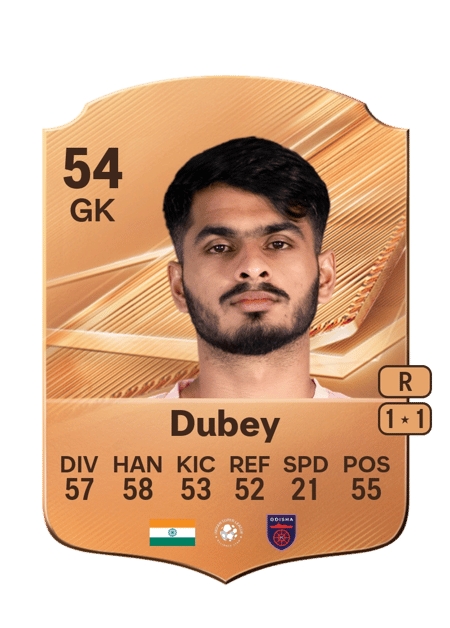Carte de Manas Dubey