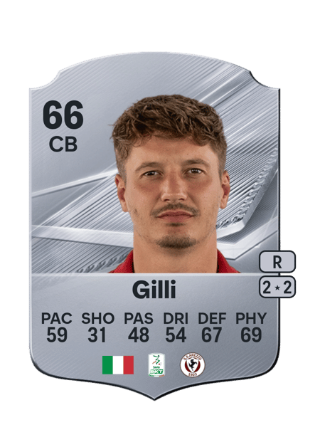 Carte de Matteo Gilli