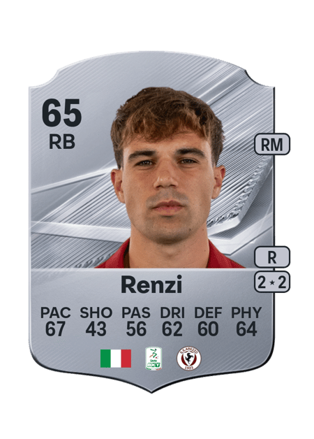 Carte de Alessandro Renzi