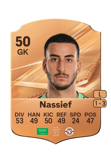Carte de Abdulelah Nassief