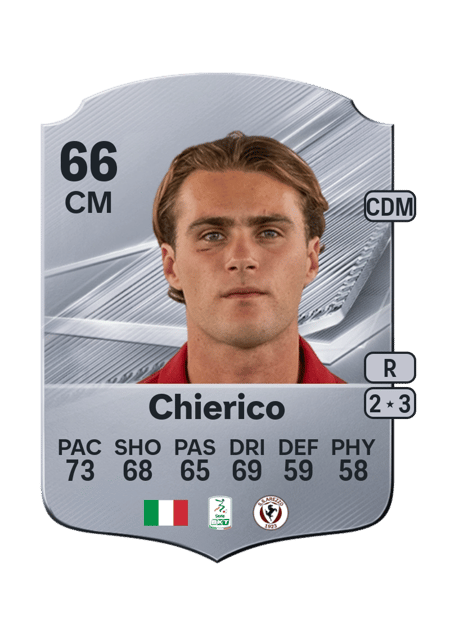 Carte de Luca Chierico