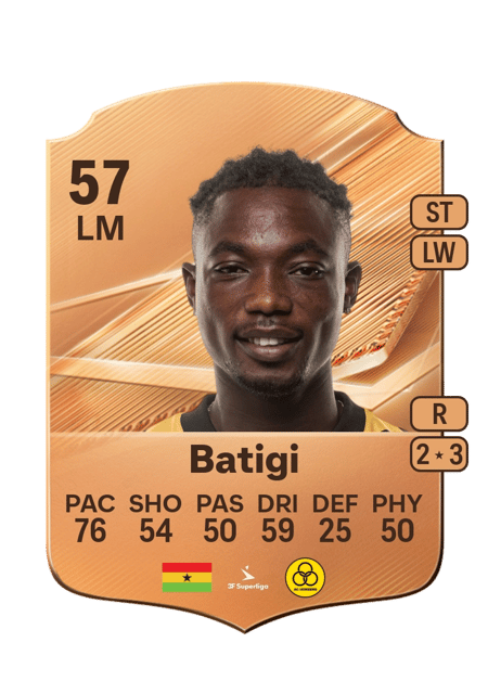 Carte de John Batigi