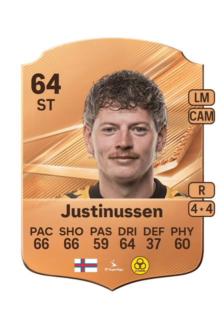 Carte de Adrian Justinussen