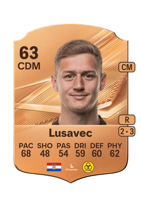 Carte de Karlo Lusavec