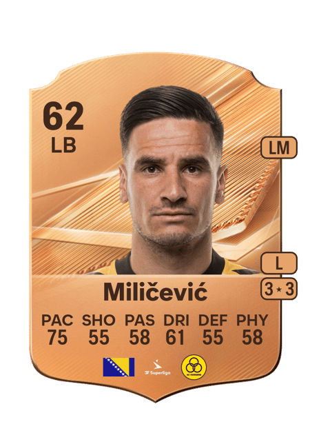 Carte de Ivan Miličević