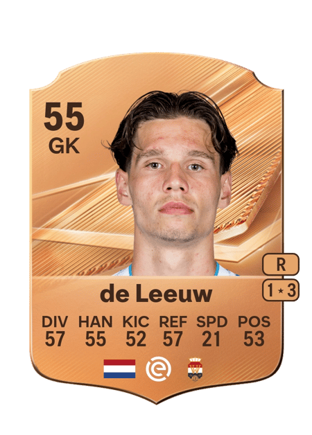 Carte de Karst de Leeuw
