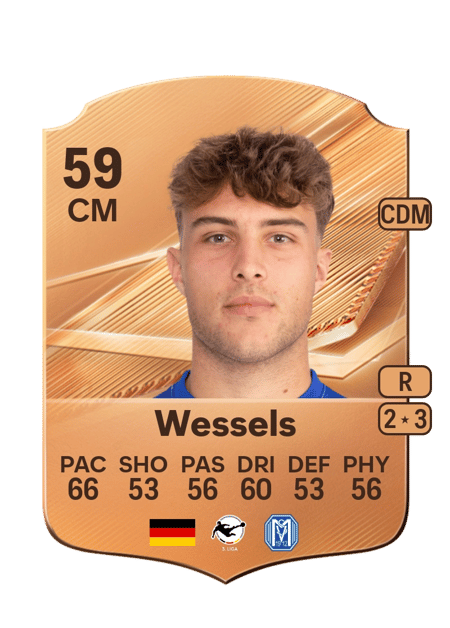 Carte de Niclas Wessels