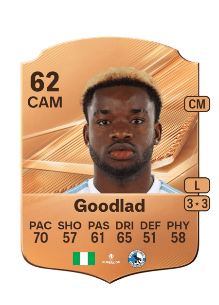 Carte de Gideon Goodlad