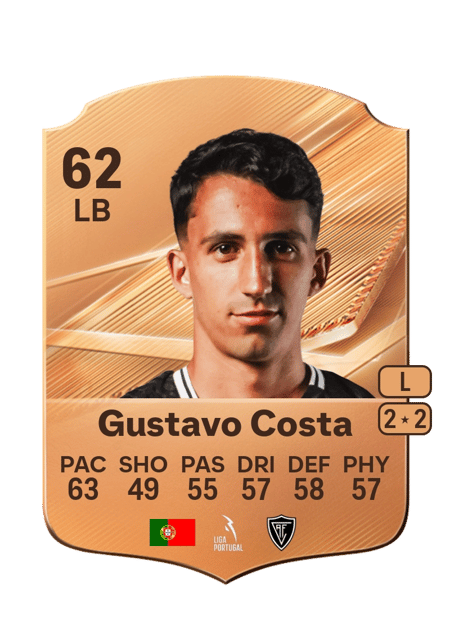 Carte de Gustavo Costa