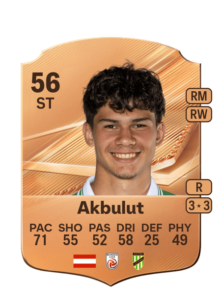 Carte de Melih Akbulut