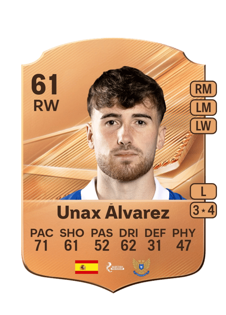 Carte de Unax Álvarez