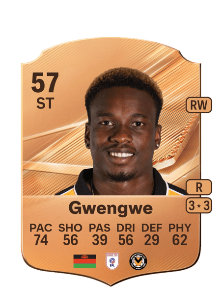 Carte de Shaquille Gwengwe