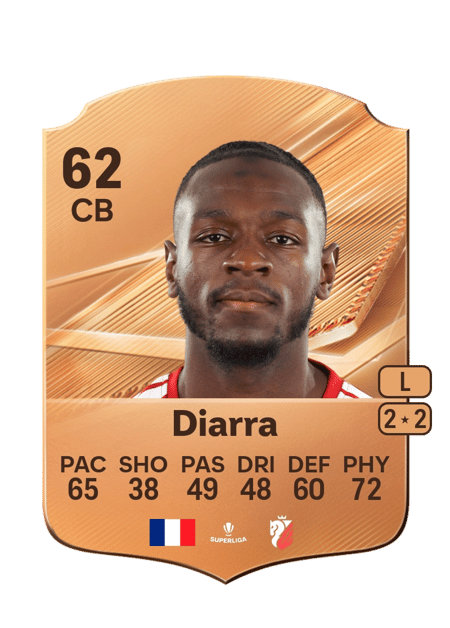 Carte de Mamadou Diarra