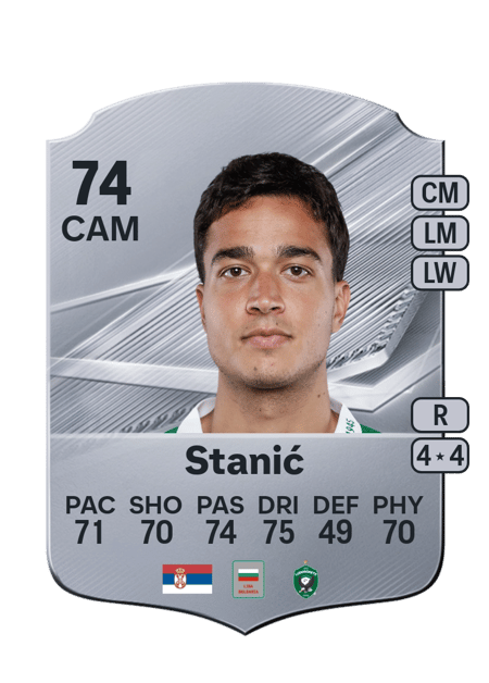 Carte de Petar Stanić