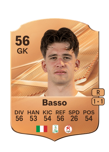 Carte de Mattia Basso