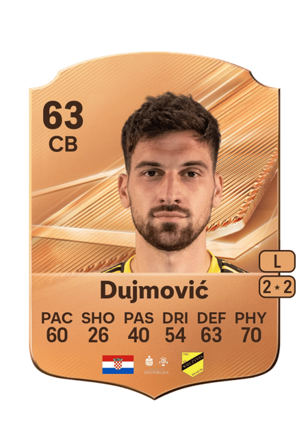 Carte de Duje Dujmović