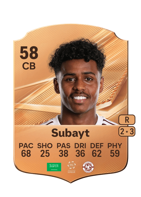 Carte de Abdullah Subayt