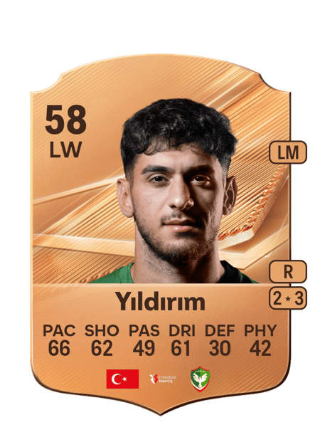 Carte de Muhammed Hasan Yıldırım