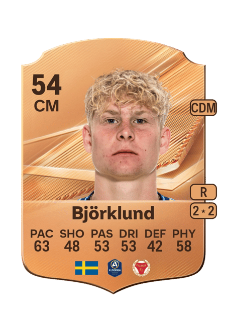 Carte de Fabian Björklund