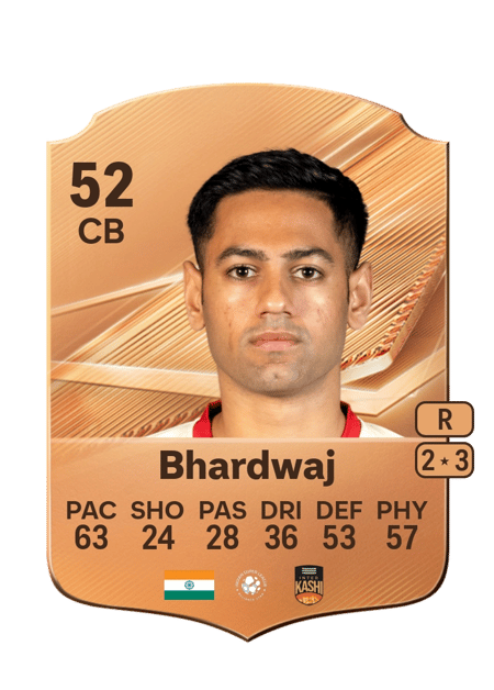 Carte de Ashray Bhardwaj