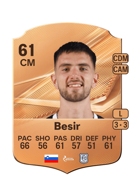 Carte de Zan Besir