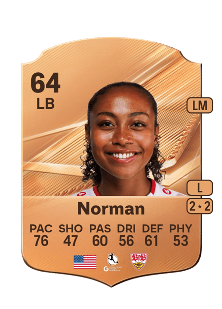 Carte de Katana Norman