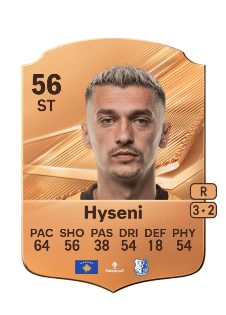 Carte de Muhamet Hyseni