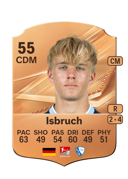 Carte de Lasse Isbruch