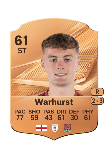 Carte de Matty Warhurst