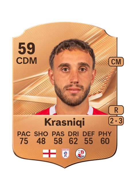 Carte de Klaudio Krasniqi