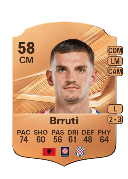 Carte de Etnik Brruti