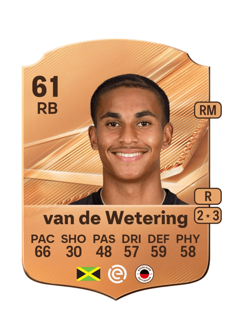 Carte de Marlon van de Wetering