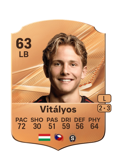 Carte de Viktor Vitályos
