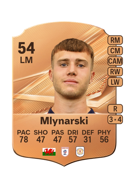 Carte de Patrick Mlynarski