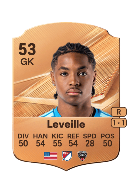 Carte de Grant Leveille