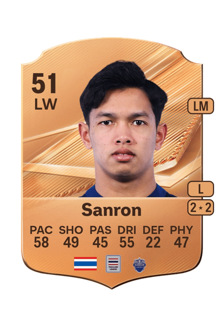 Carte de Iklas Sanron