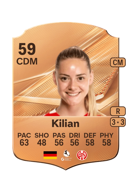 Carte de Christine Kilian
