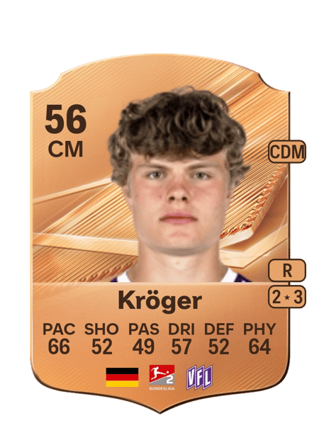 Carte de Luca Kröger