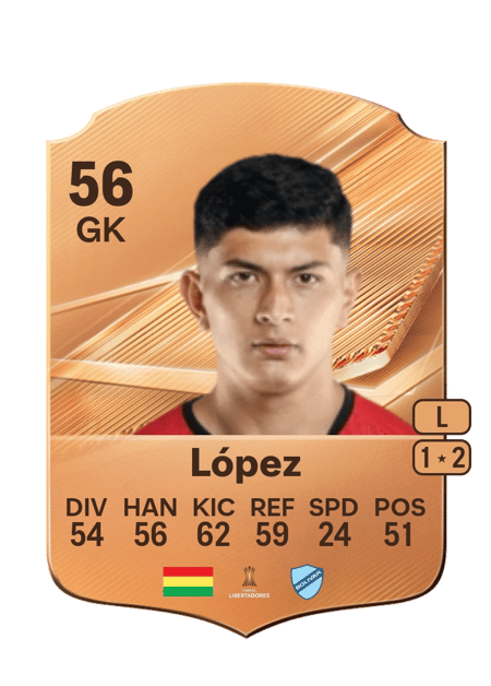 Carte de Juan José López