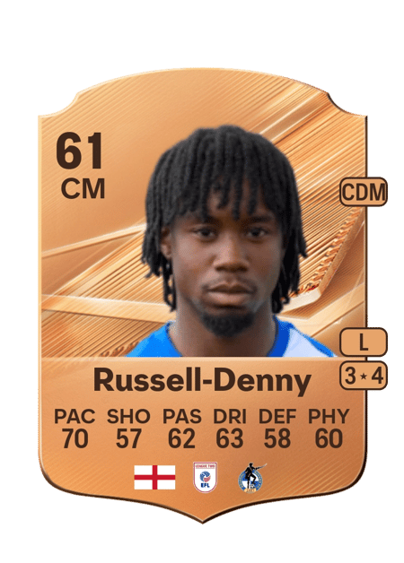 Carte de Reiss Russell-Denny