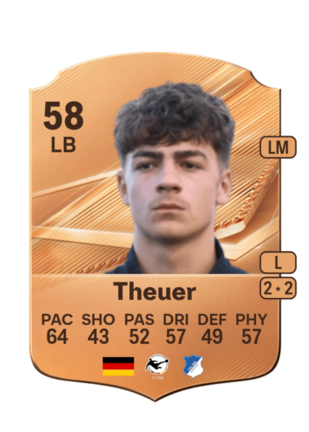 Carte de Maximilian Theuer