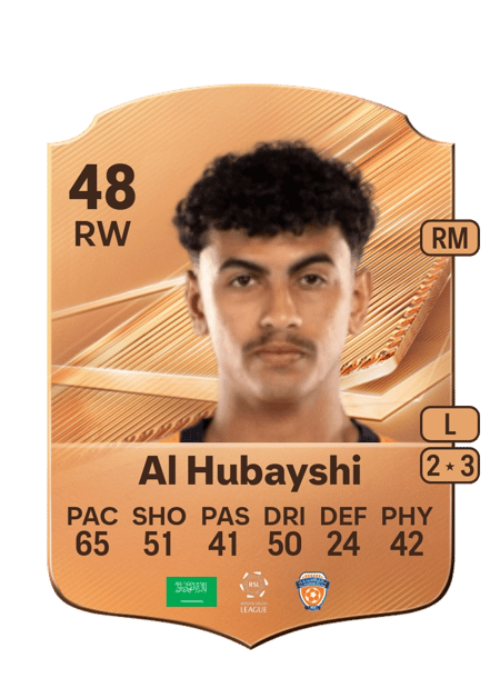 Carte de Fahad Al Hubayshi
