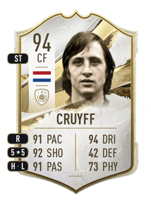 Johan Cruyff EA FC 24 Ratings, Prices, and Cards - FUT.GG